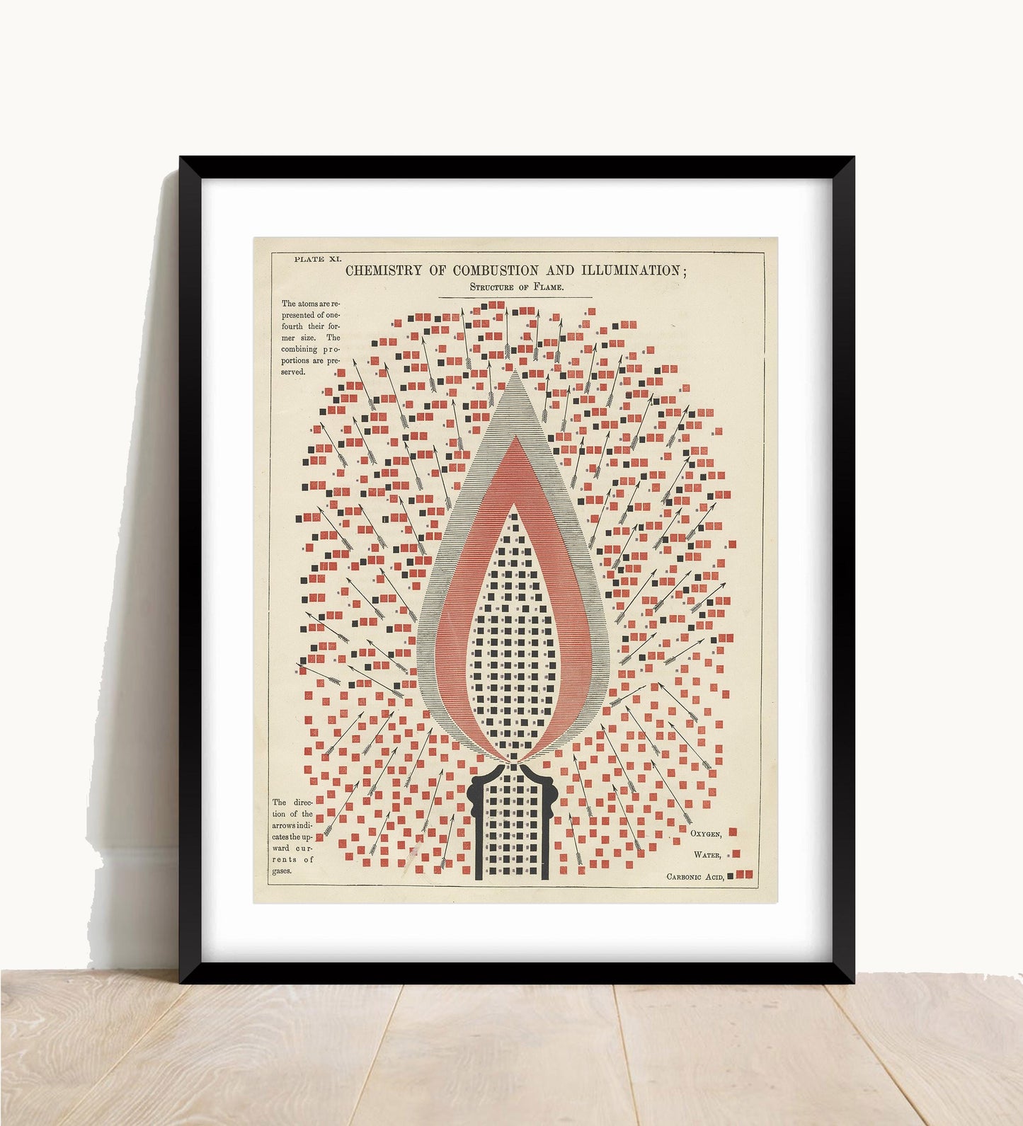 Vintage Chemistry of Combustion Print: Hand-Coloured Flame Structure