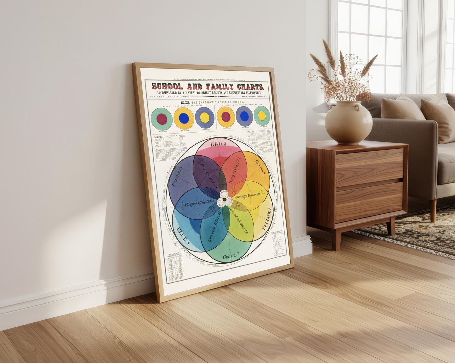 Vintage Colour Wheel Print: Educational Antique Wall Art