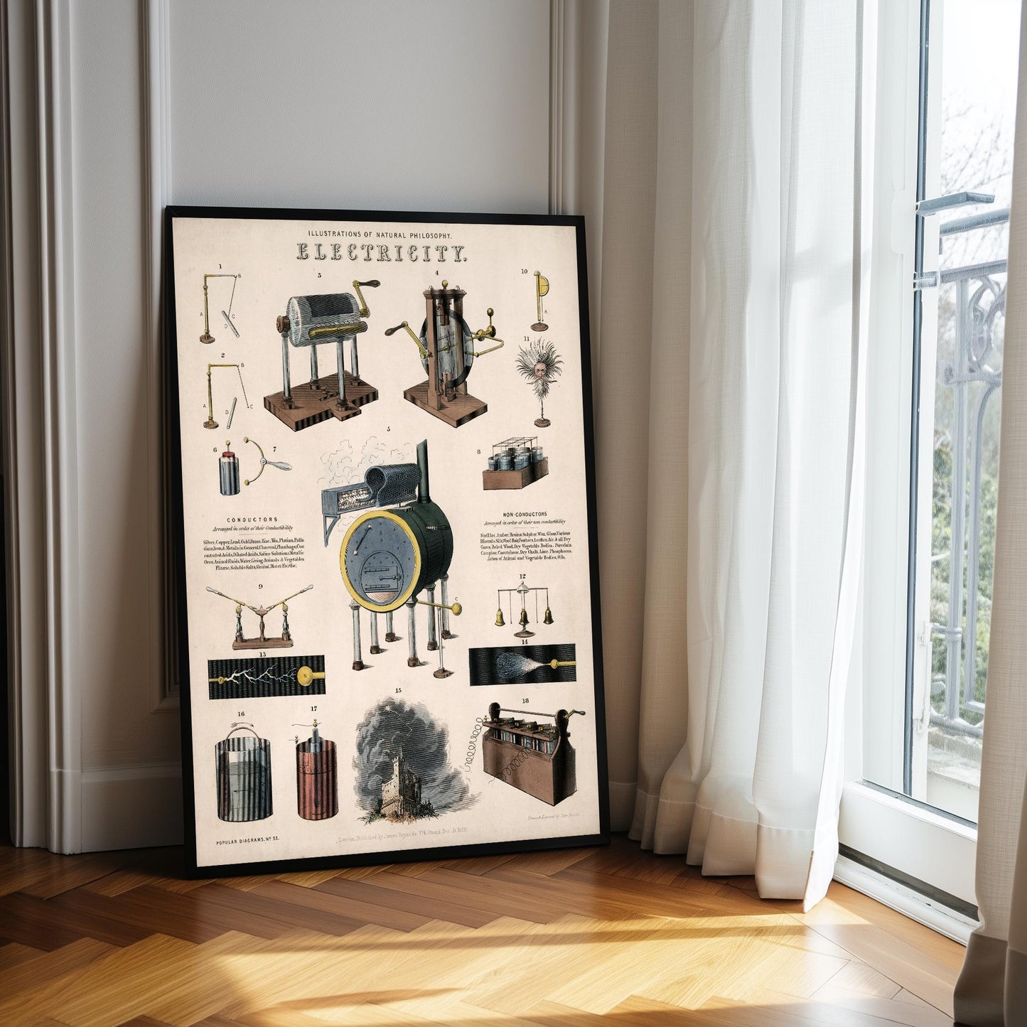 Vintage Electricity Illustration by John Emslie: Science Print