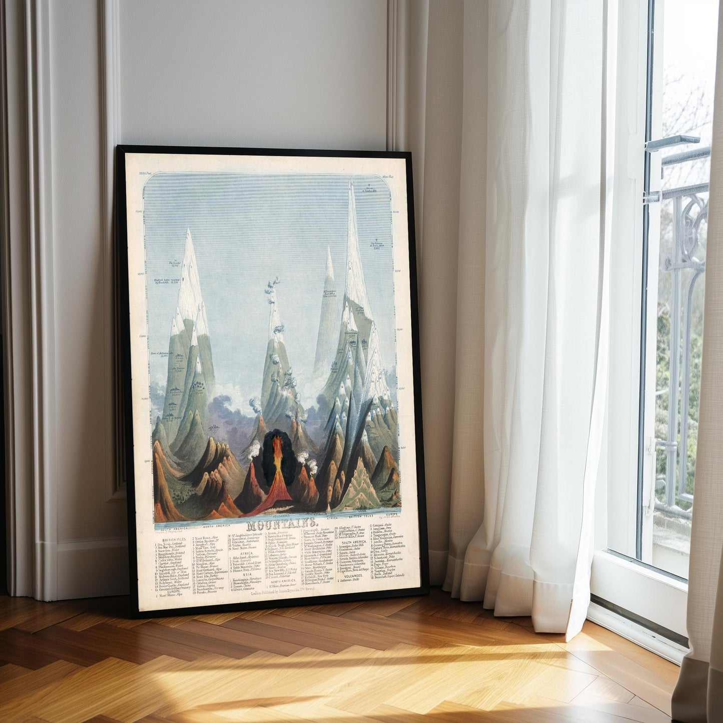 Vintage Mountains of the World Print by John Emslie