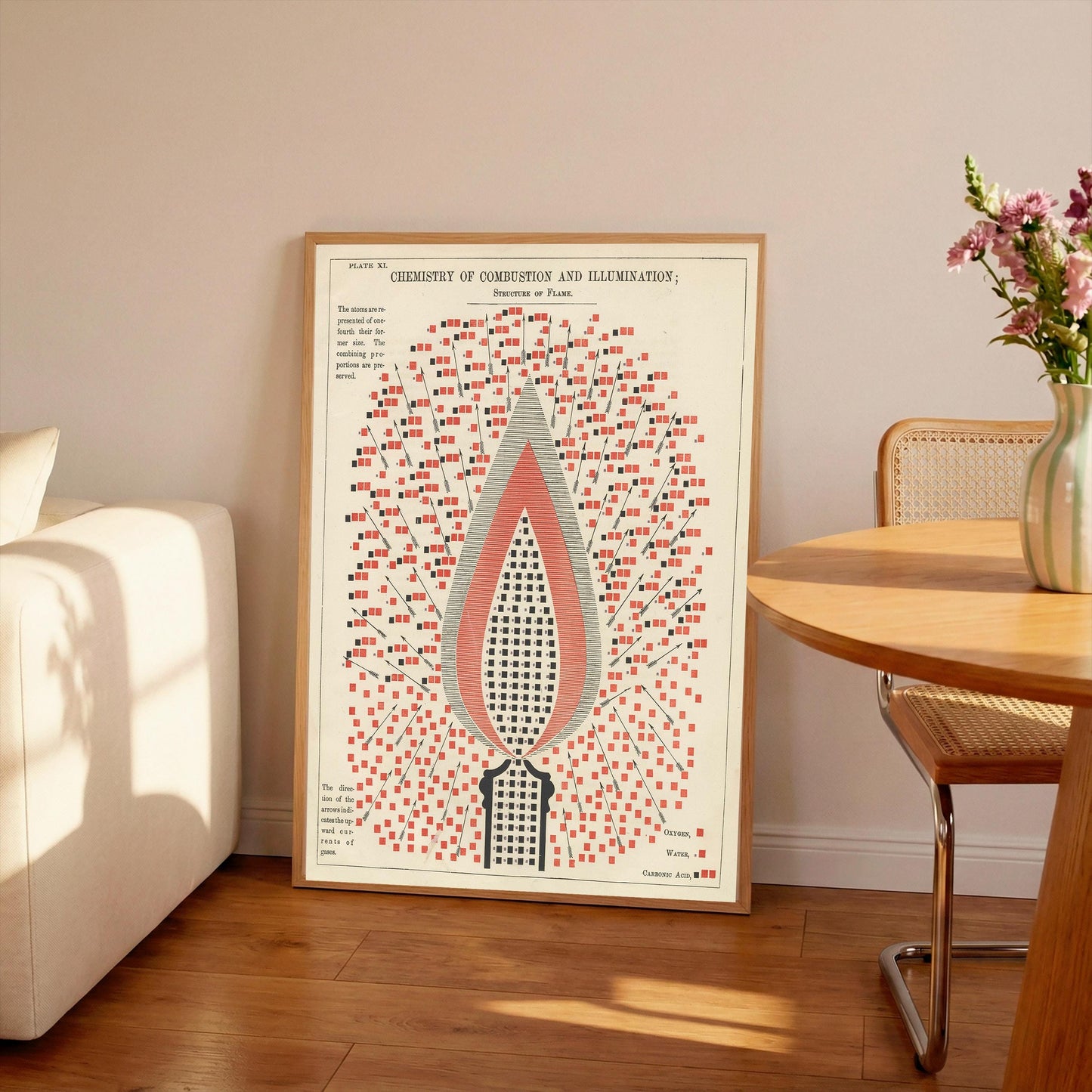 Vintage Chemistry of Combustion Print: Hand-Coloured Flame Structure